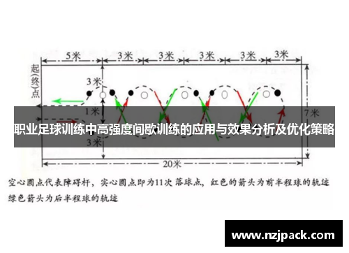 职业足球训练中高强度间歇训练的应用与效果分析及优化策略