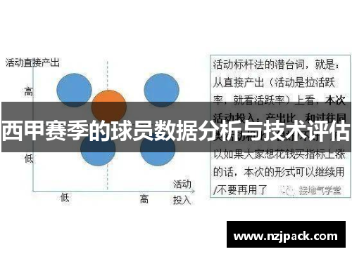 西甲赛季的球员数据分析与技术评估